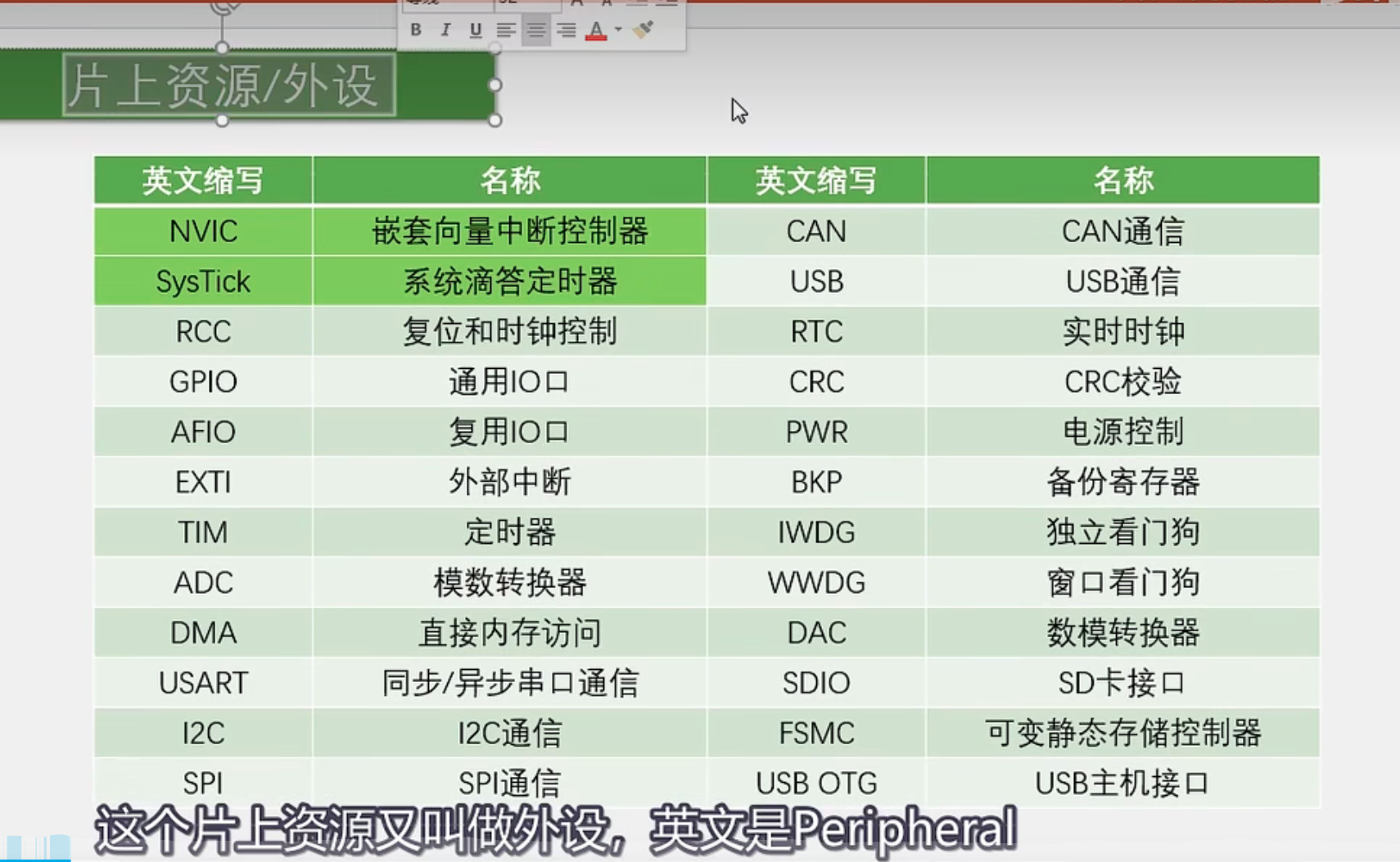 STM32片上资源外设