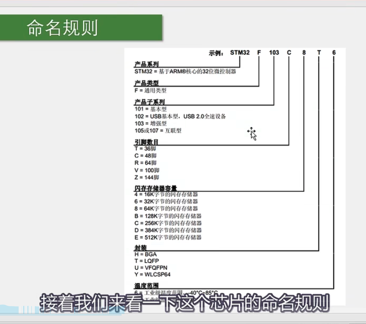 STM32芯片命名规则