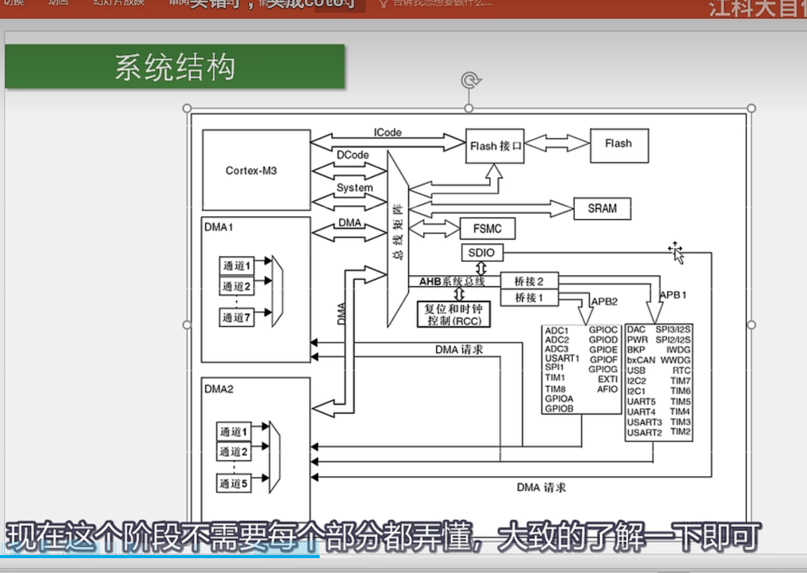 STM32芯片系统结构