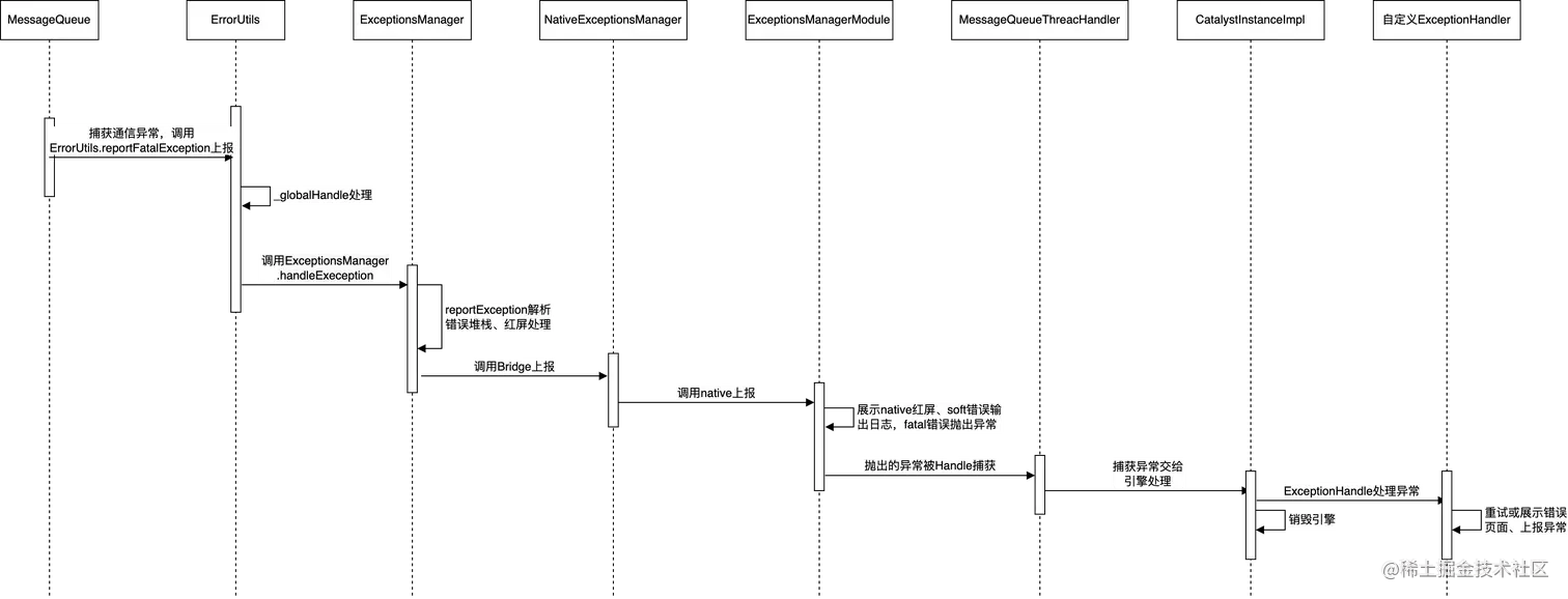 react-native-error-handler-flow